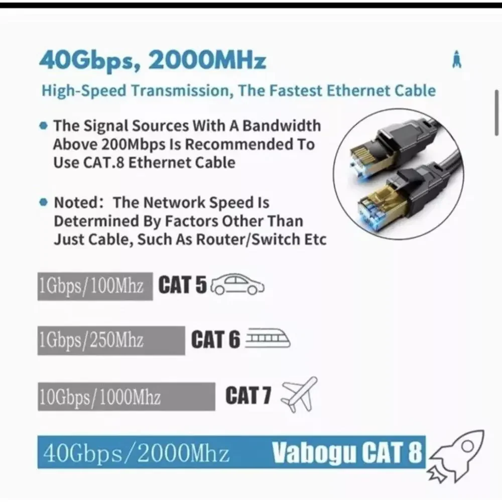 Cat 8 S/FTP Ethernet Cable, 40ft Heavy Duty High Speed Internet Network Cable
